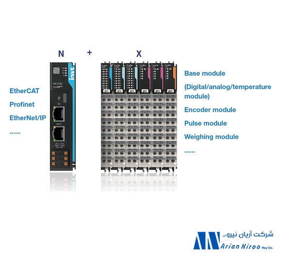 PLC کارتهای جانبی